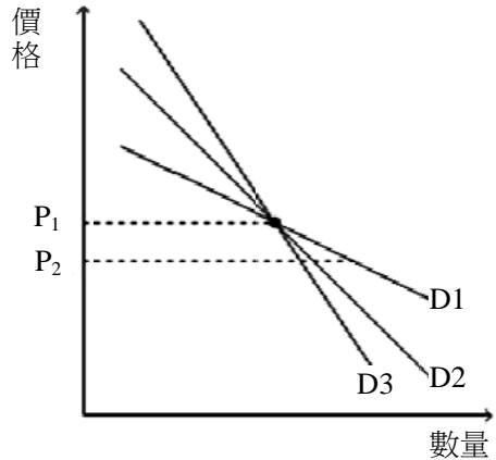 題目圖片