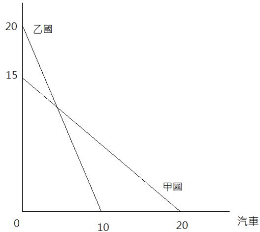 題目圖片