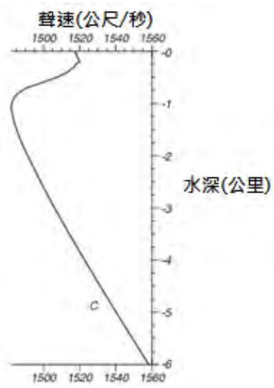 題目圖片