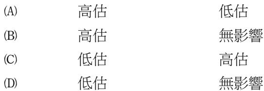 題目圖片