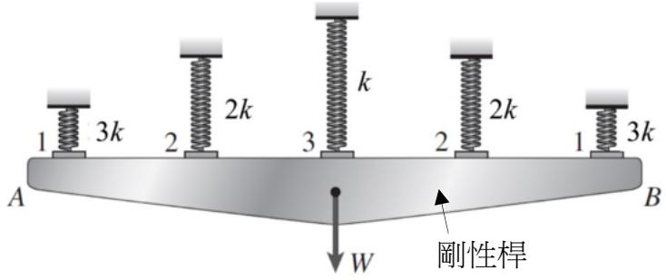 題目圖片