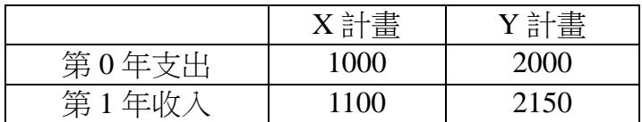 題目圖片