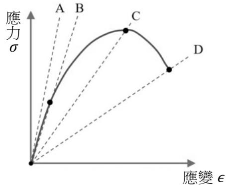 題目圖片
