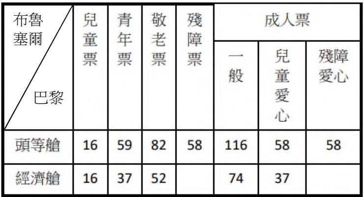 題目圖片