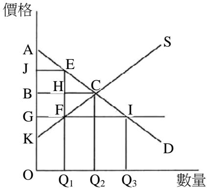 題目圖片