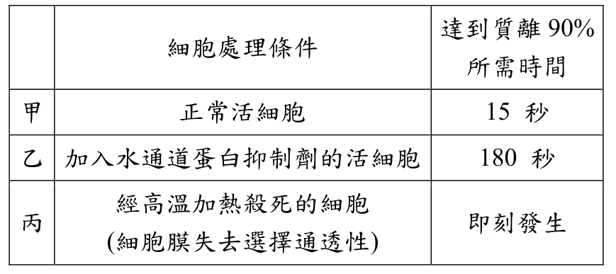 題目圖片