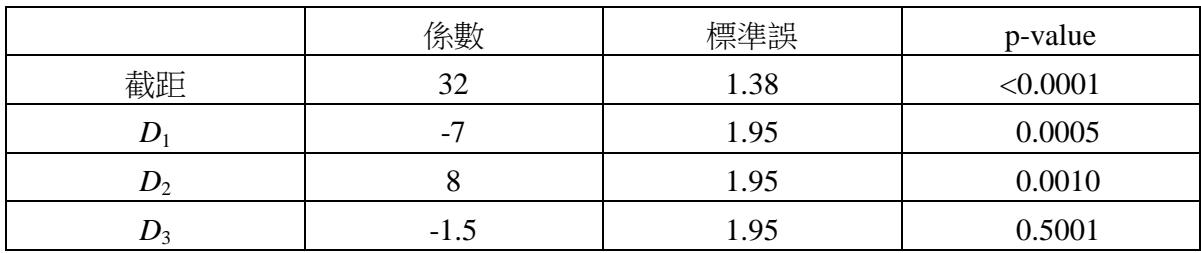 題目圖片