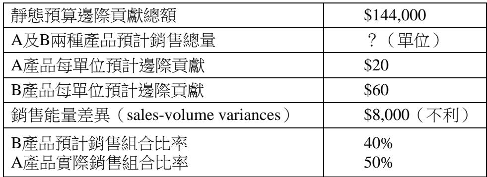 題目圖片