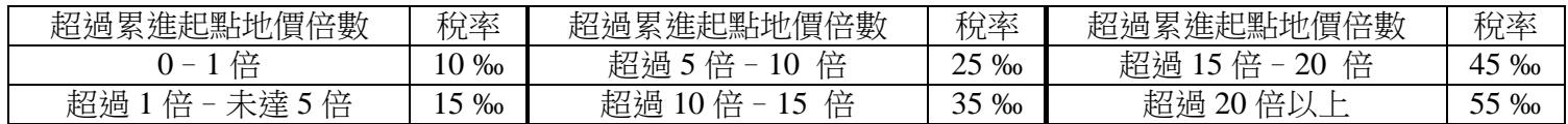 題目圖片