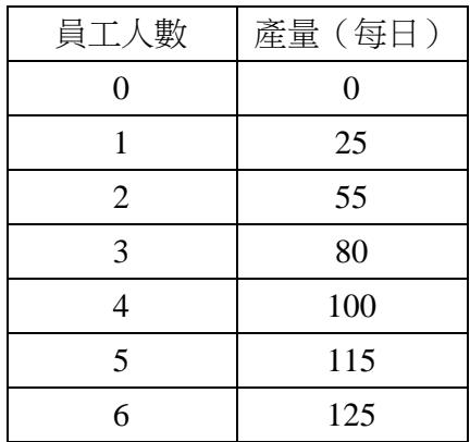 題目圖片