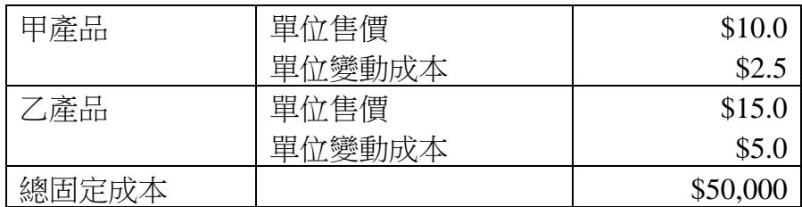 題目圖片
