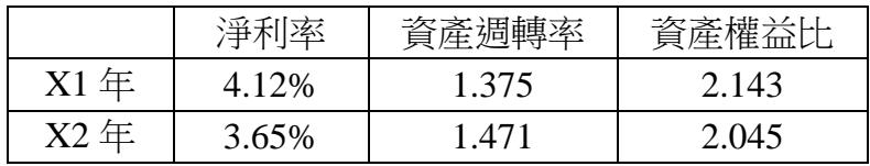 題目圖片