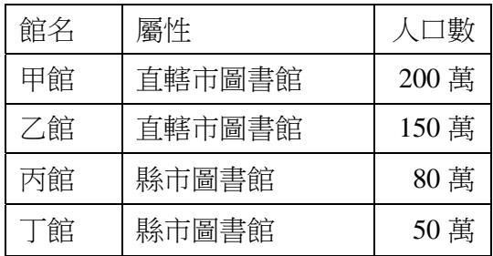 題目圖片