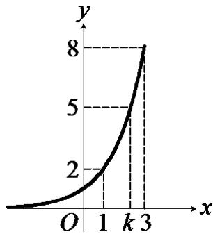 題目圖片
