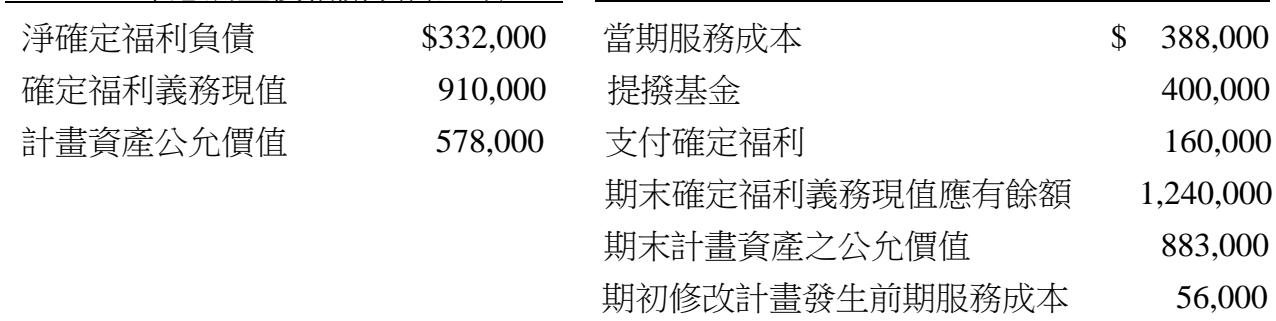 題目圖片
