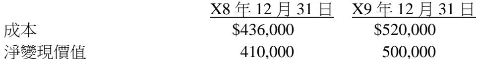 題目圖片