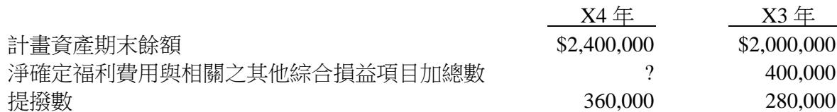 題目圖片