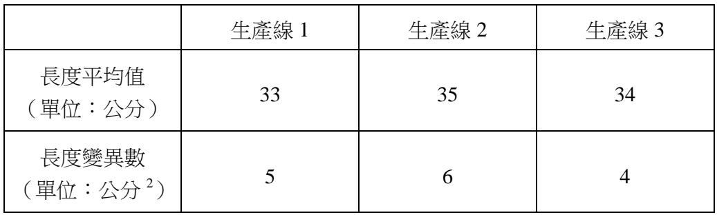 題目圖片