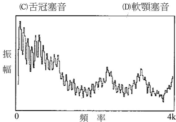 題目圖片