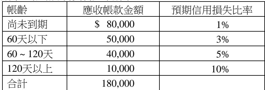 題目圖片