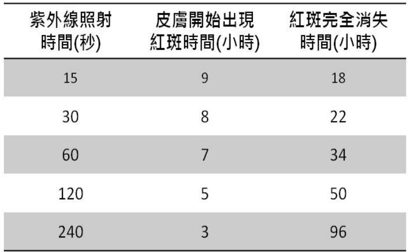 題目圖片