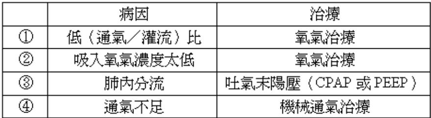 題目圖片