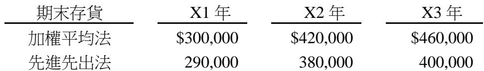 題目圖片