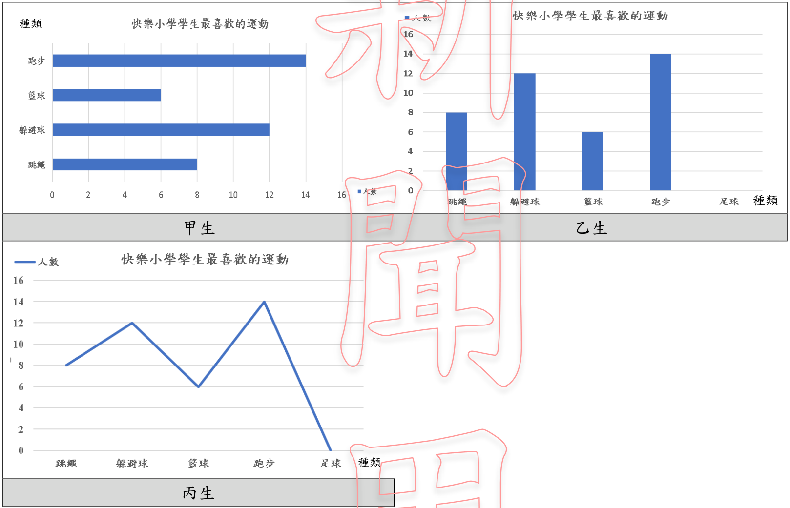 題目圖片
