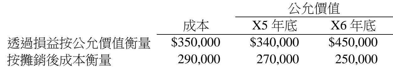 題目圖片
