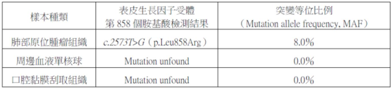 題目圖片