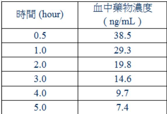 題目圖片