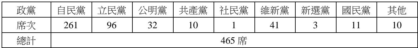 題目圖片