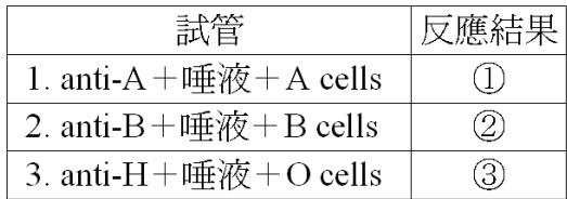 題目圖片