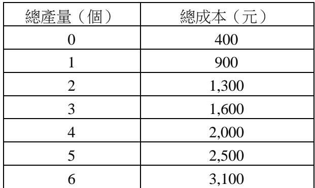 題目圖片