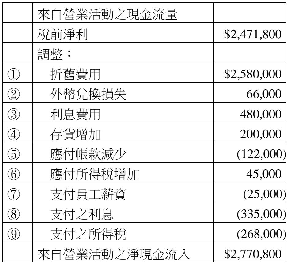 題目圖片