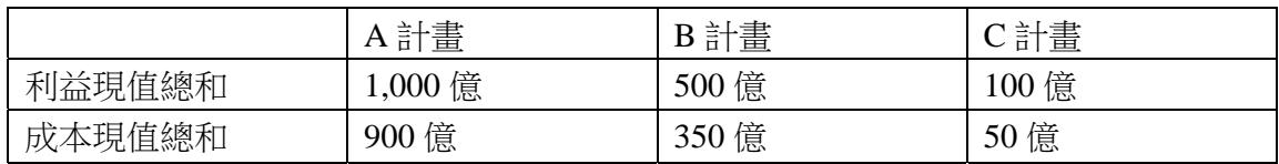 題目圖片