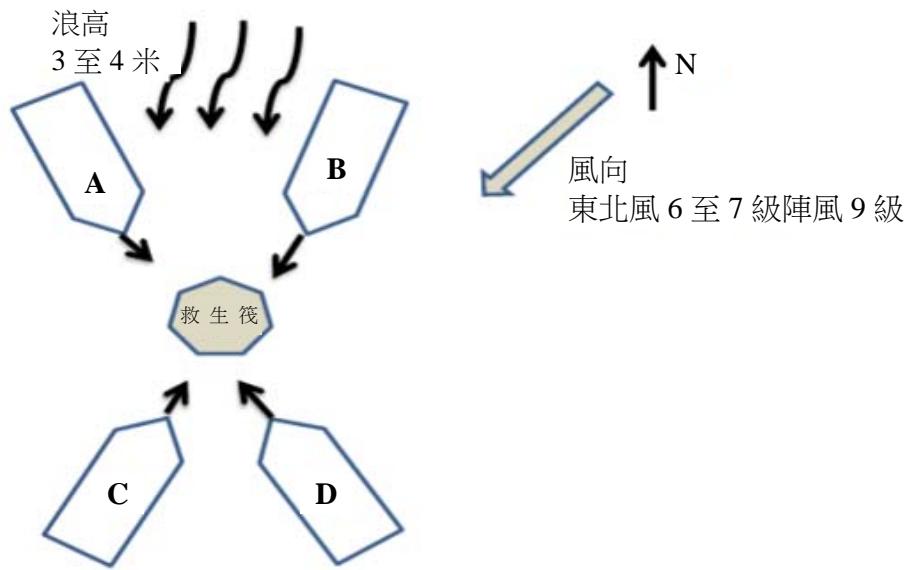 題目圖片