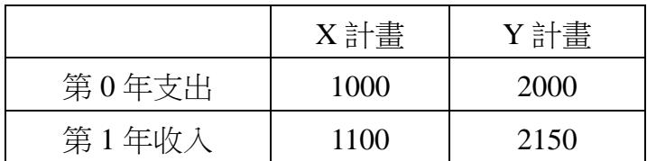 題目圖片