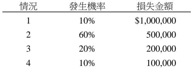 題目圖片