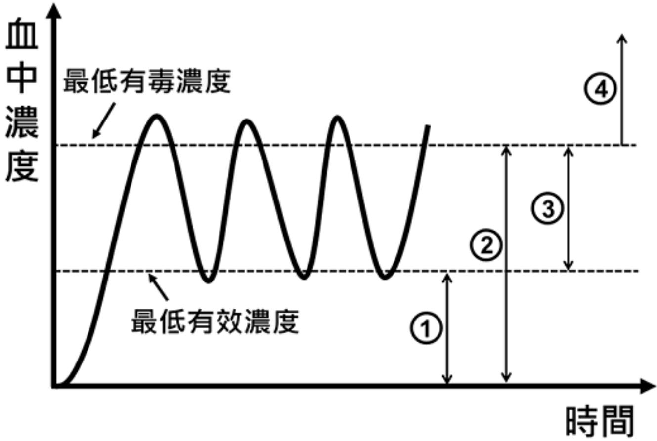 題目圖片