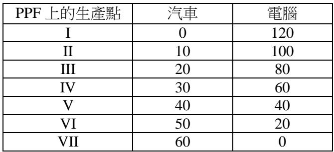 題目圖片