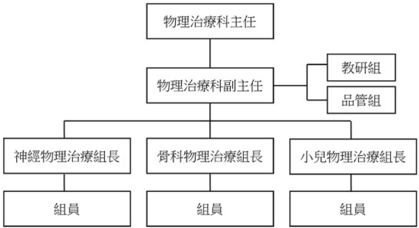 題目圖片