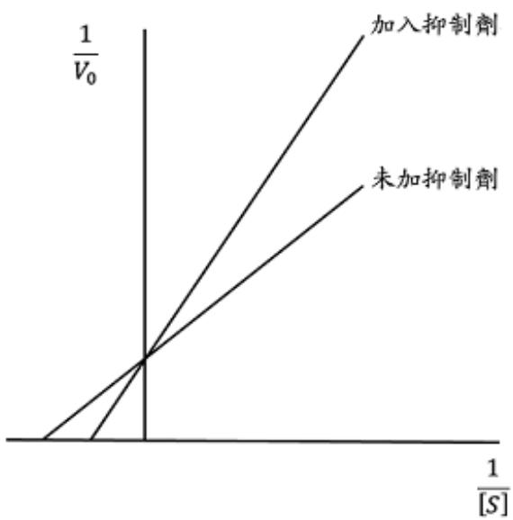 題目圖片