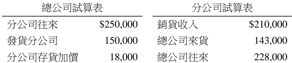 題目圖片