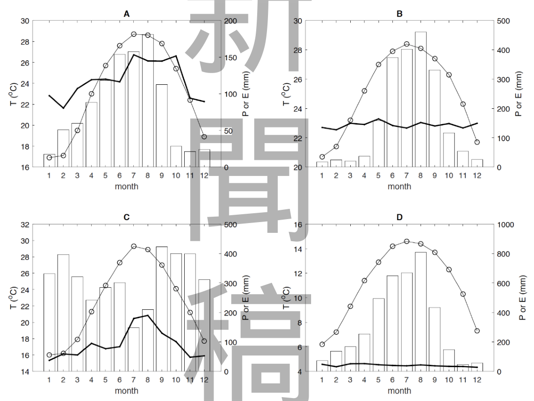 題目圖片