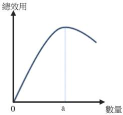 題目圖片