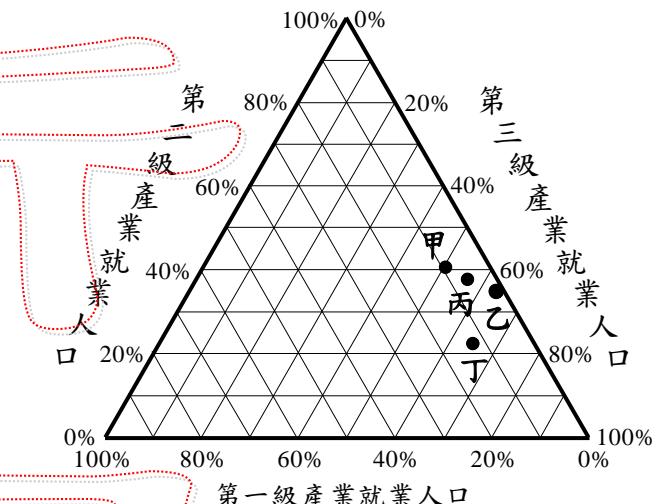 題目圖片