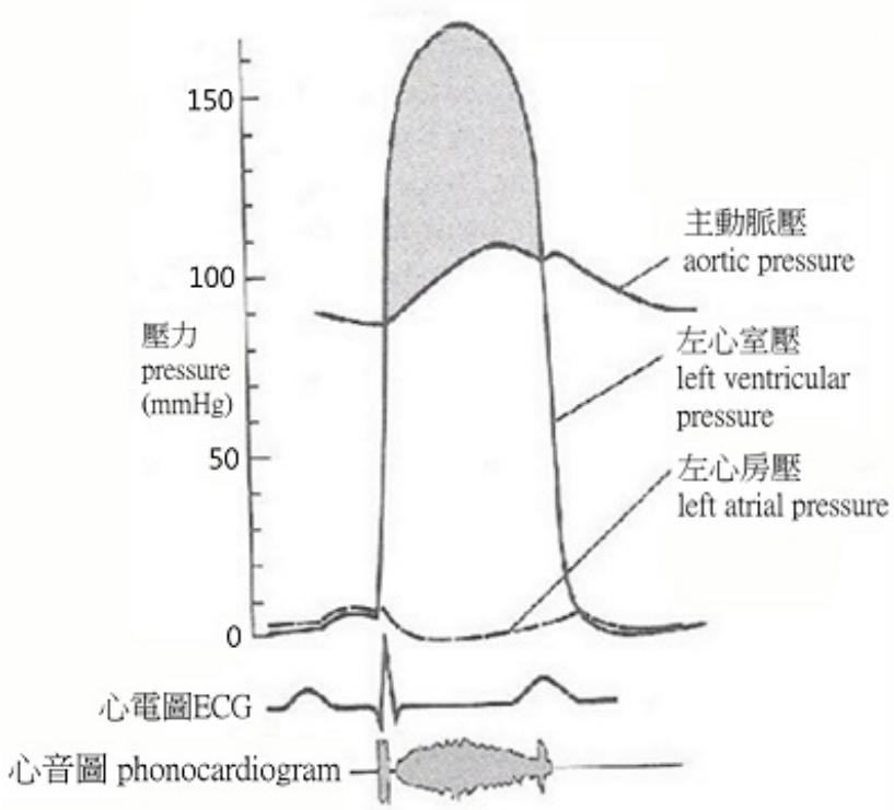 題目圖片