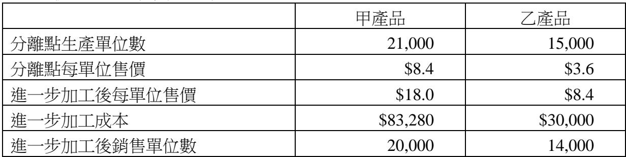 題目圖片