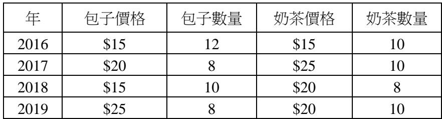 題目圖片